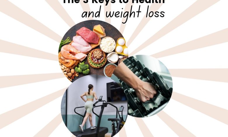 The Balanced Approach to Health & Weight Management for Women